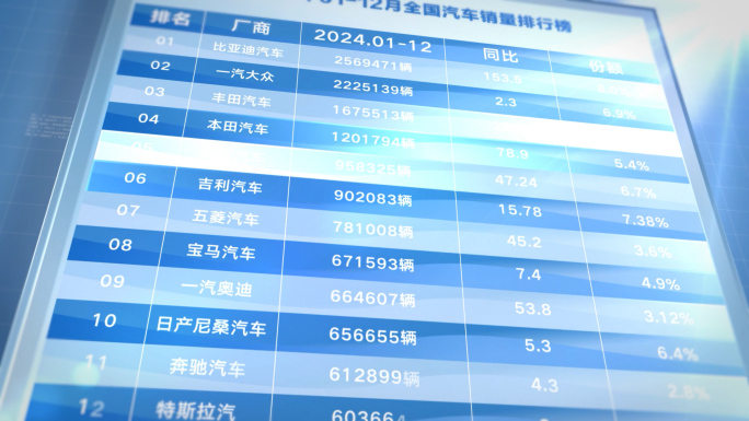 排行榜排名数据调查