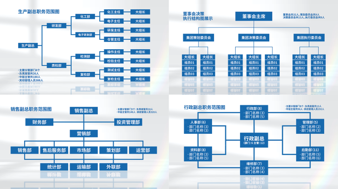 简洁（5款）组织架构结构图