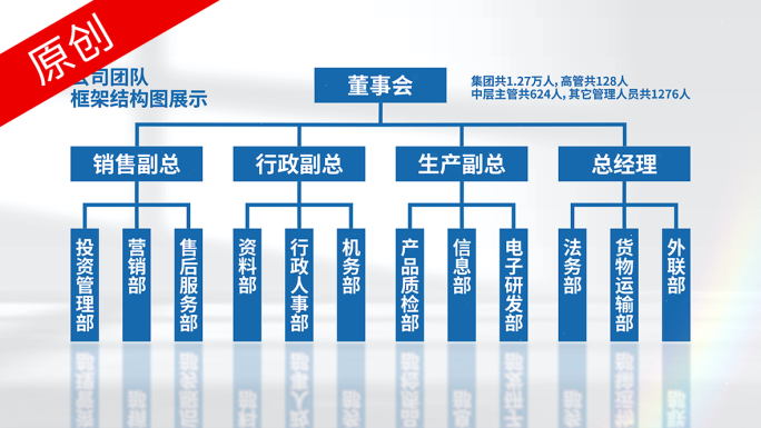 简洁（5款）组织架构结构图