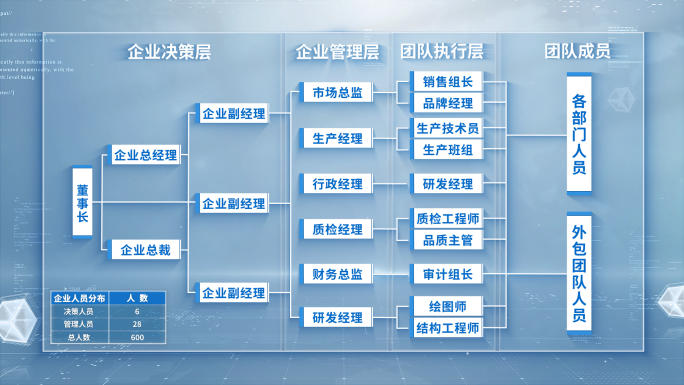 企业公司人员层级架构展示