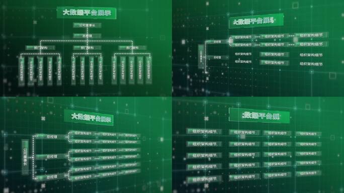 科技流程组织架构图（绿色版）