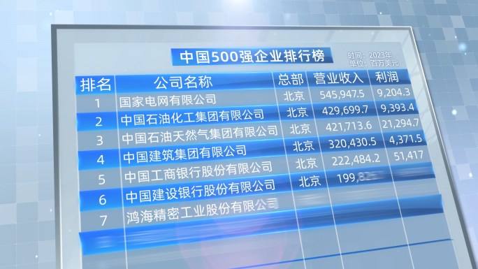 500强企业富豪排行榜