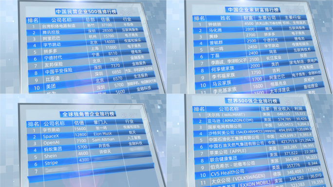 500强企业富豪排行榜