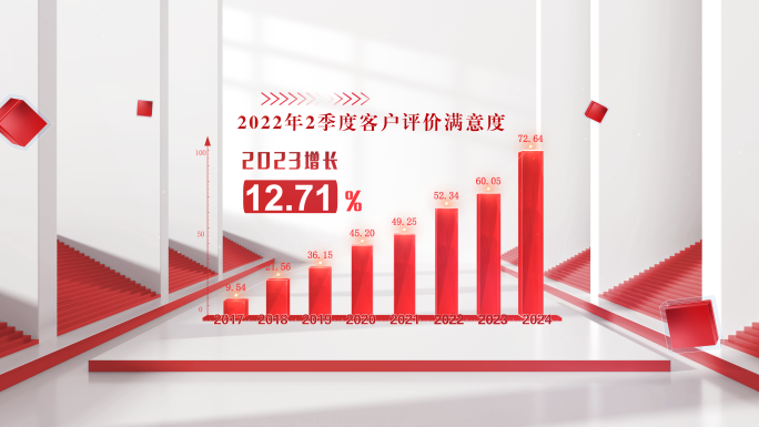 红色图表直方图