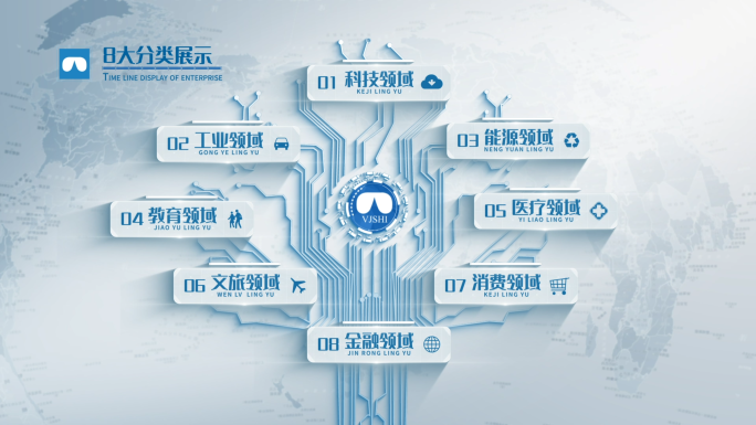 文字信息分类科技树