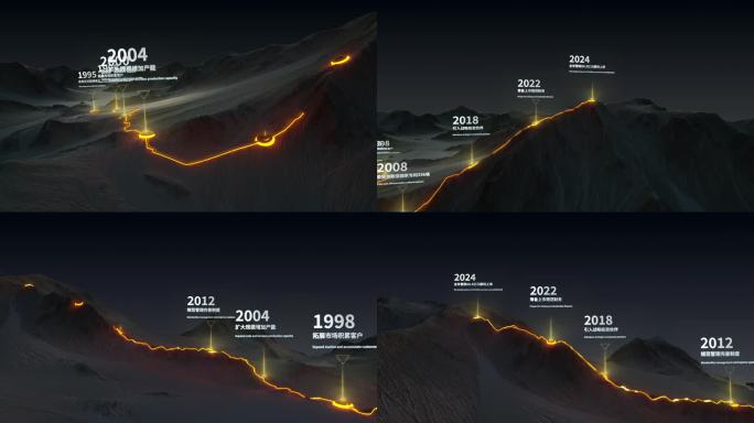 山脉企业历程时间线