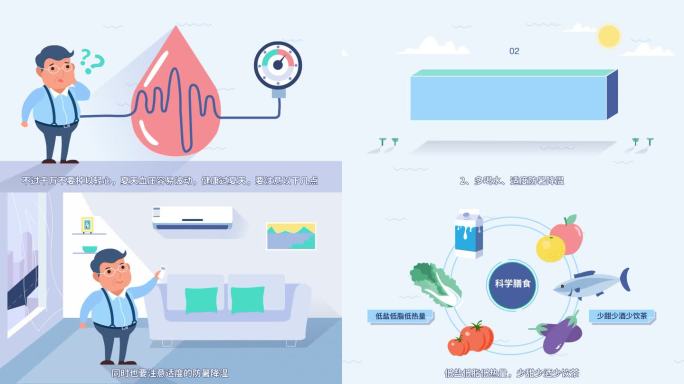 高血压病人夏天应注意事项4kMG动画视频