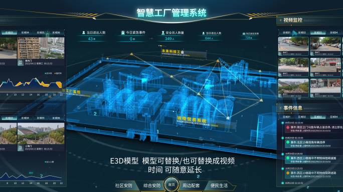 智慧工厂监控系统HUD科技数据可视化界面