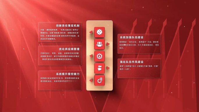 汇报文字分类介绍
