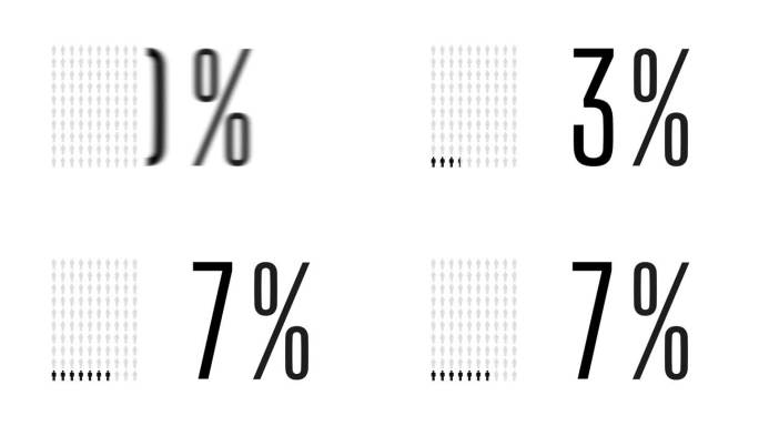 7%人信息图，7%统计图。