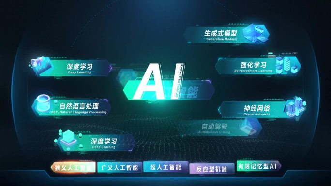 分类组织结构功能板块企业logo合作架构