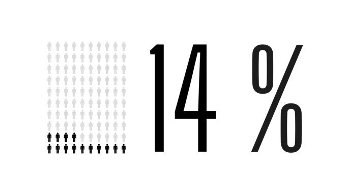 52%的人信息图，52%的人统计图。