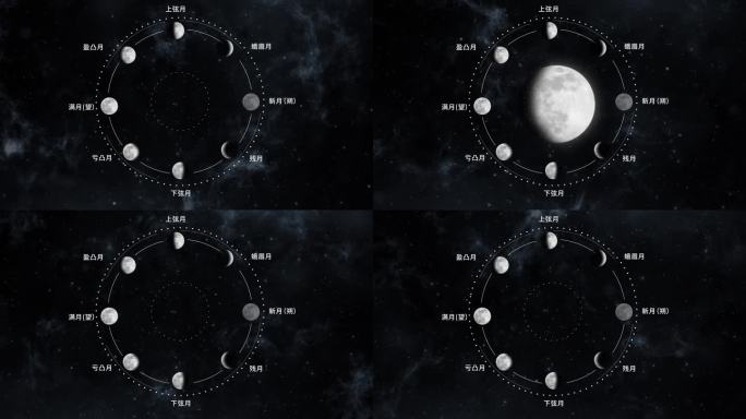 月相 月亮周期 月亮 月相时间 月食