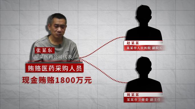 【原创】纪检 监察 反腐人物关系网