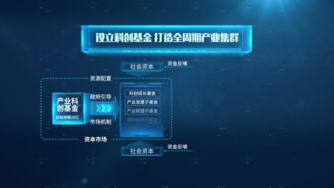 科技结构板块分类流程架构分支【4K】