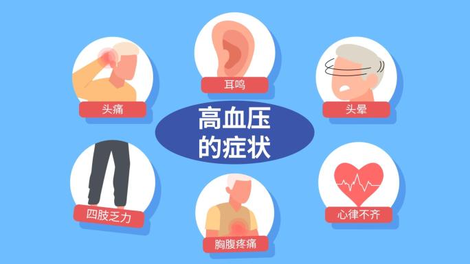 高血压知识科普宣传mg动画