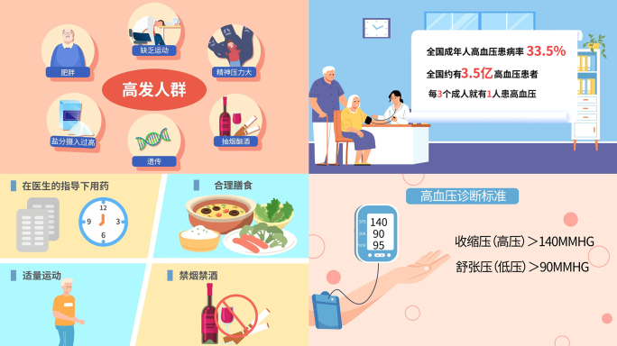 高血压知识科普宣传mg动画