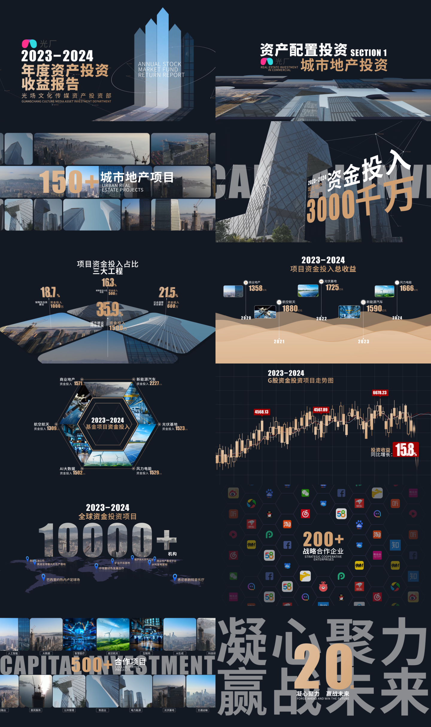 2024企业年终收益数据总结报告
