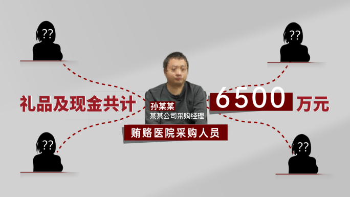 纪检 监察 反腐 警示 腐败人物关系网