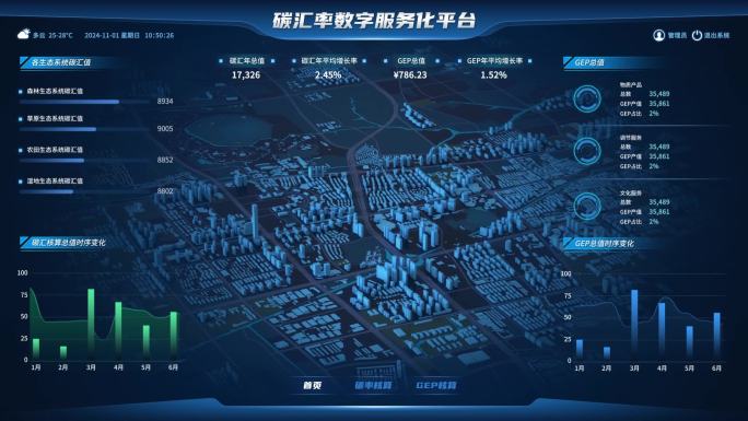 AE0357碳汇率数字服务化平台
