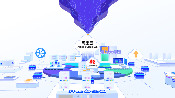 2.5D科技MG云计算平台数据传输