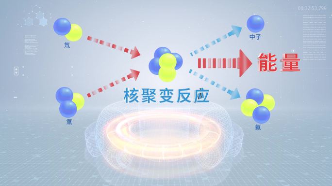 可控核聚变工作原理科普模板