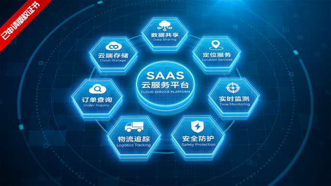 科技模块分类闭环展示