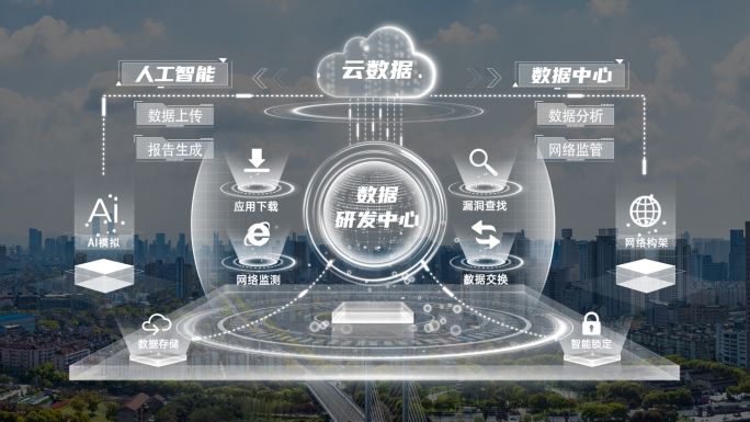 组织层级构架功能模块