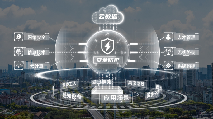 组织层级构架功能模块