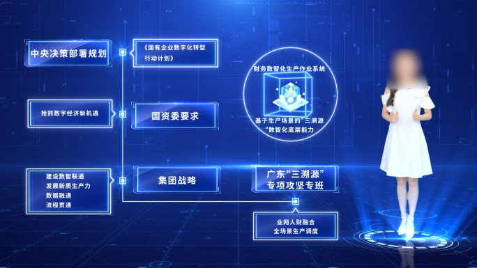 原创科技感组织架构