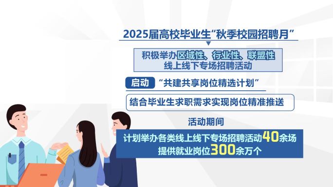 【无插件】新闻报道招聘就业mg动画