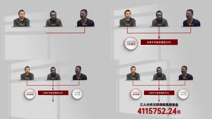纪检反腐 警示教育 案件 人物关系网