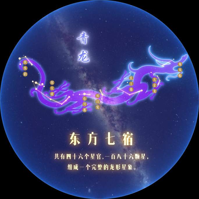 二十八星宿圆形ae模板
