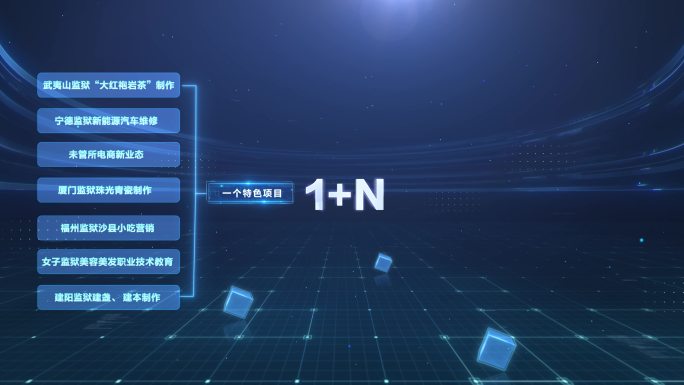 科技分支分类结构