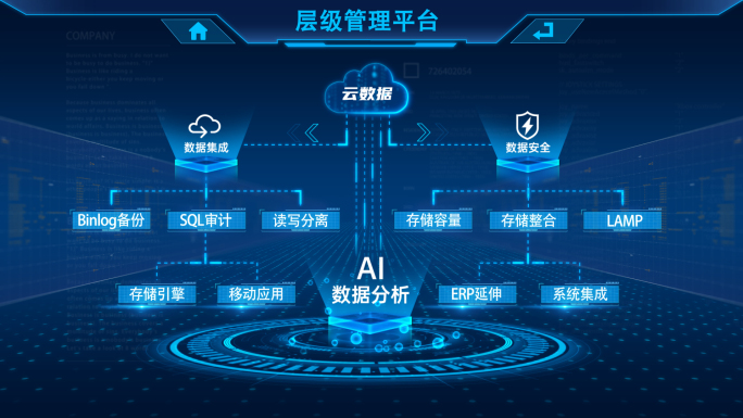 组织构架功能模块