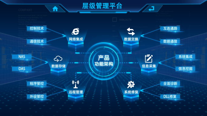 组织构架功能模块