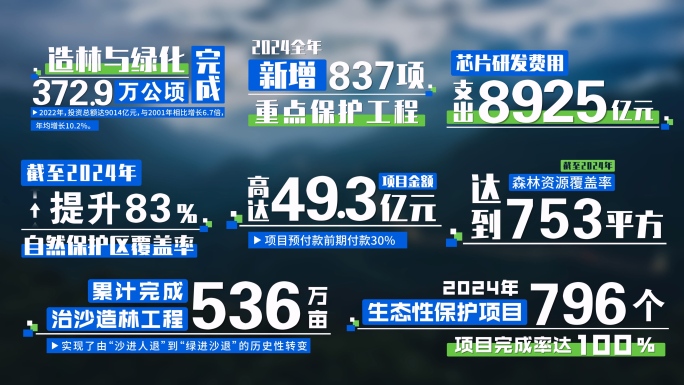 4K 简洁数据 数字字幕条 渐变数据