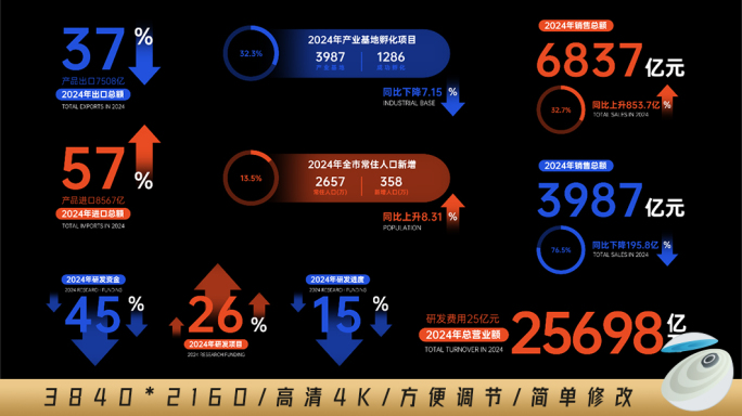 数据变化文字展示