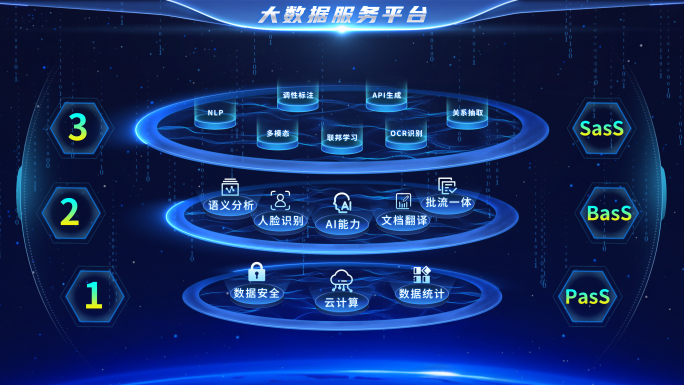 科技层级构架流程图