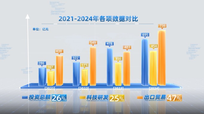 地图科技背景蓝色柱状图数据对比展示