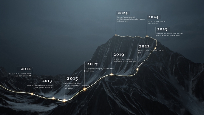 企业历程大事记山峰发展时间线山