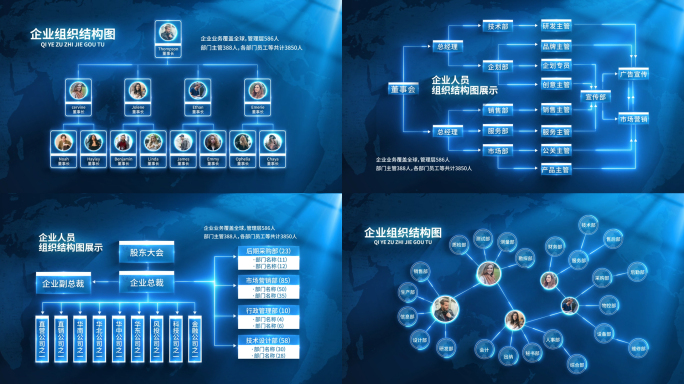 科技分类组织结构图架构图