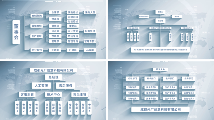 公司企业架构图分类【无插件】