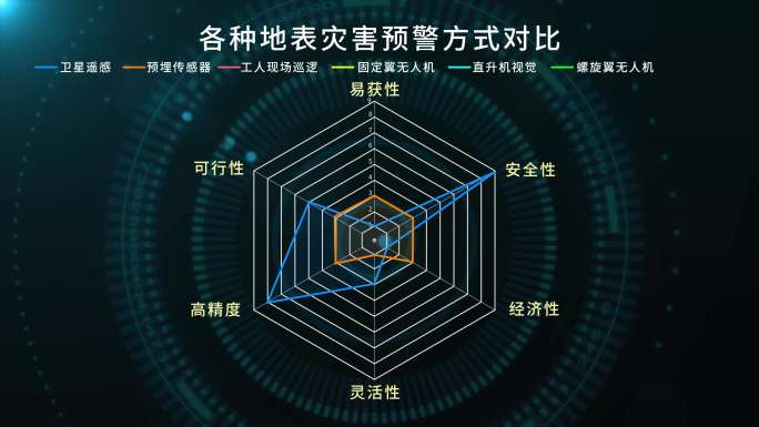 雷达示意图4K（无需插件）