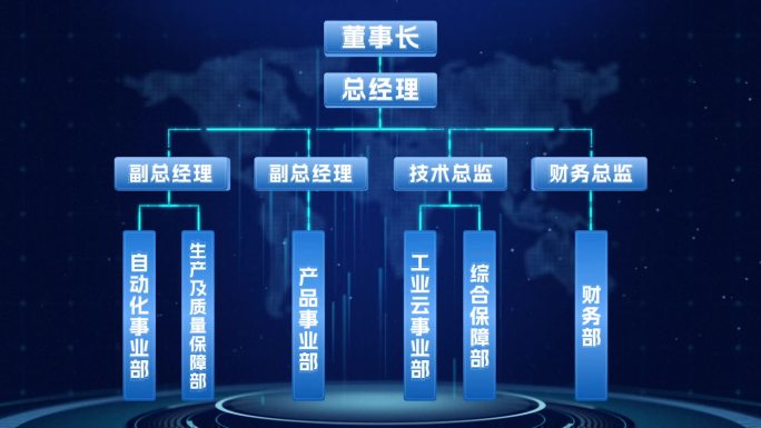 【原创】科技企业组织架构图AE模板