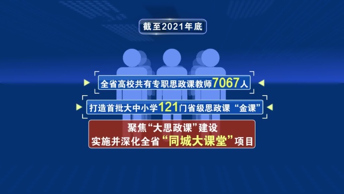 【无插件】新闻联播教学数据动画模版