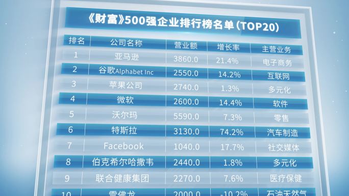 【无插件】科技表格 排行榜
