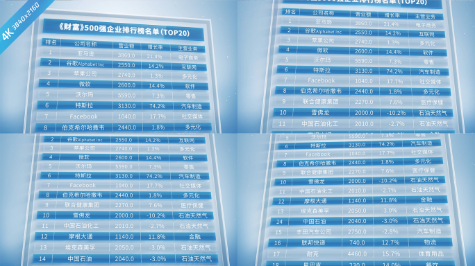 【无插件】科技表格 排行榜
