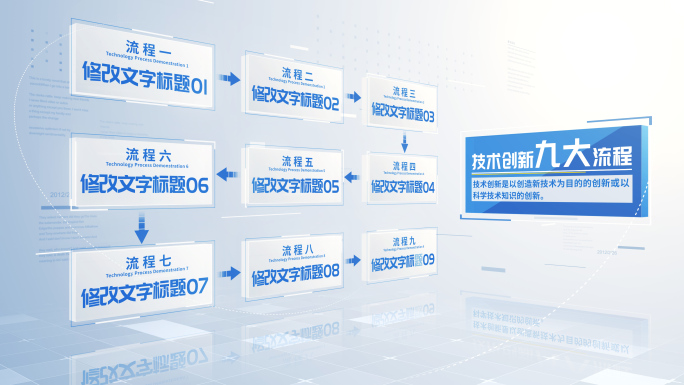 明亮科技立体流程架构图