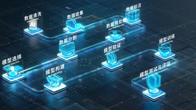 全息科技AI流程架构